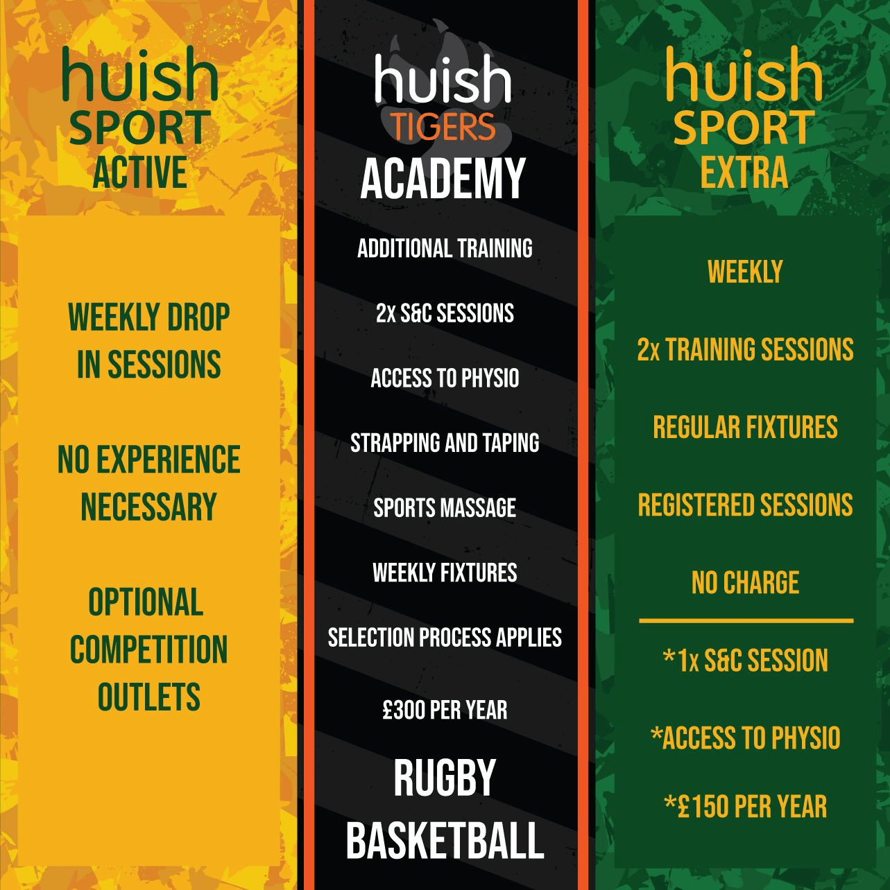 Huish Sport Bullet point information about Huish Sport programmes