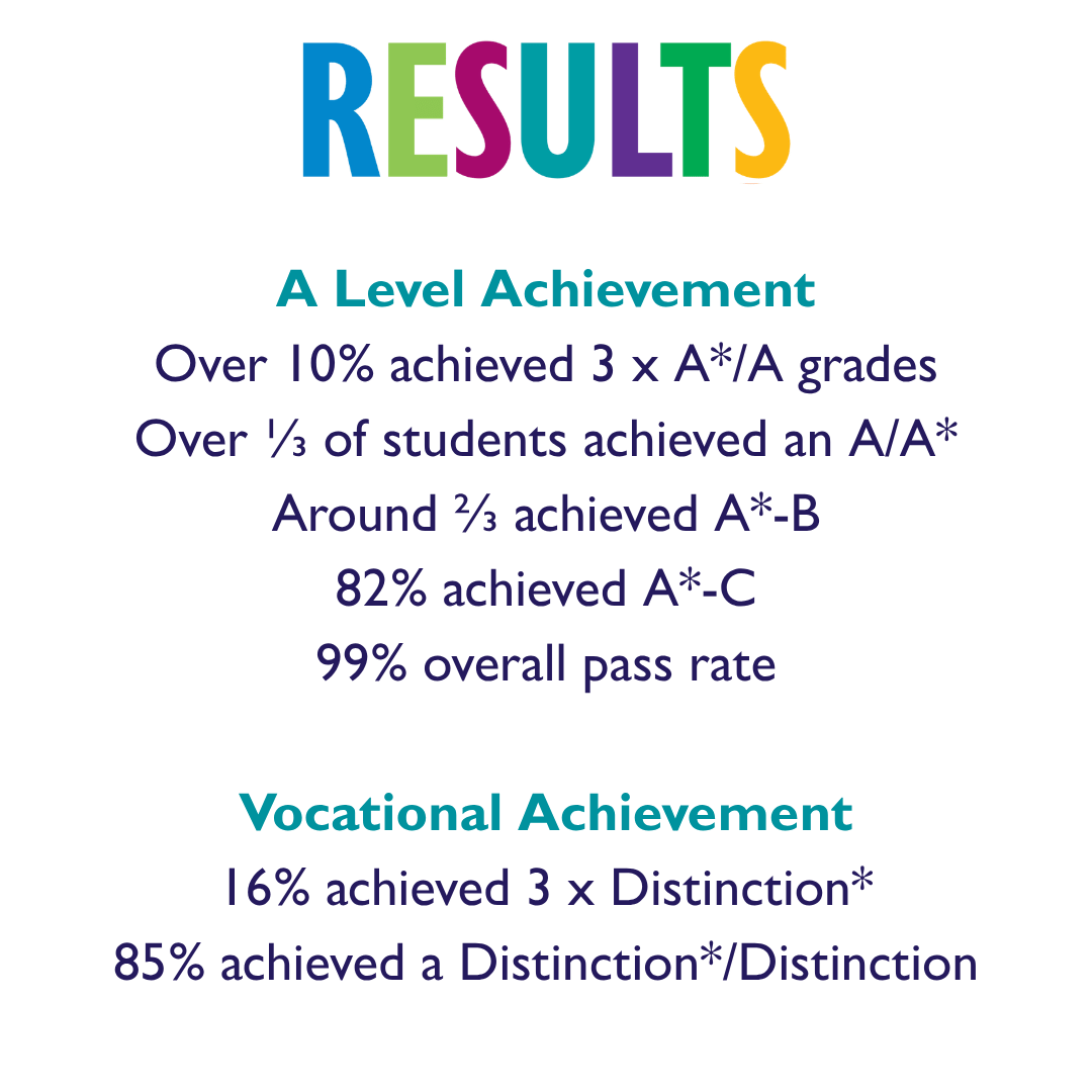 Class Of 2026 A Results