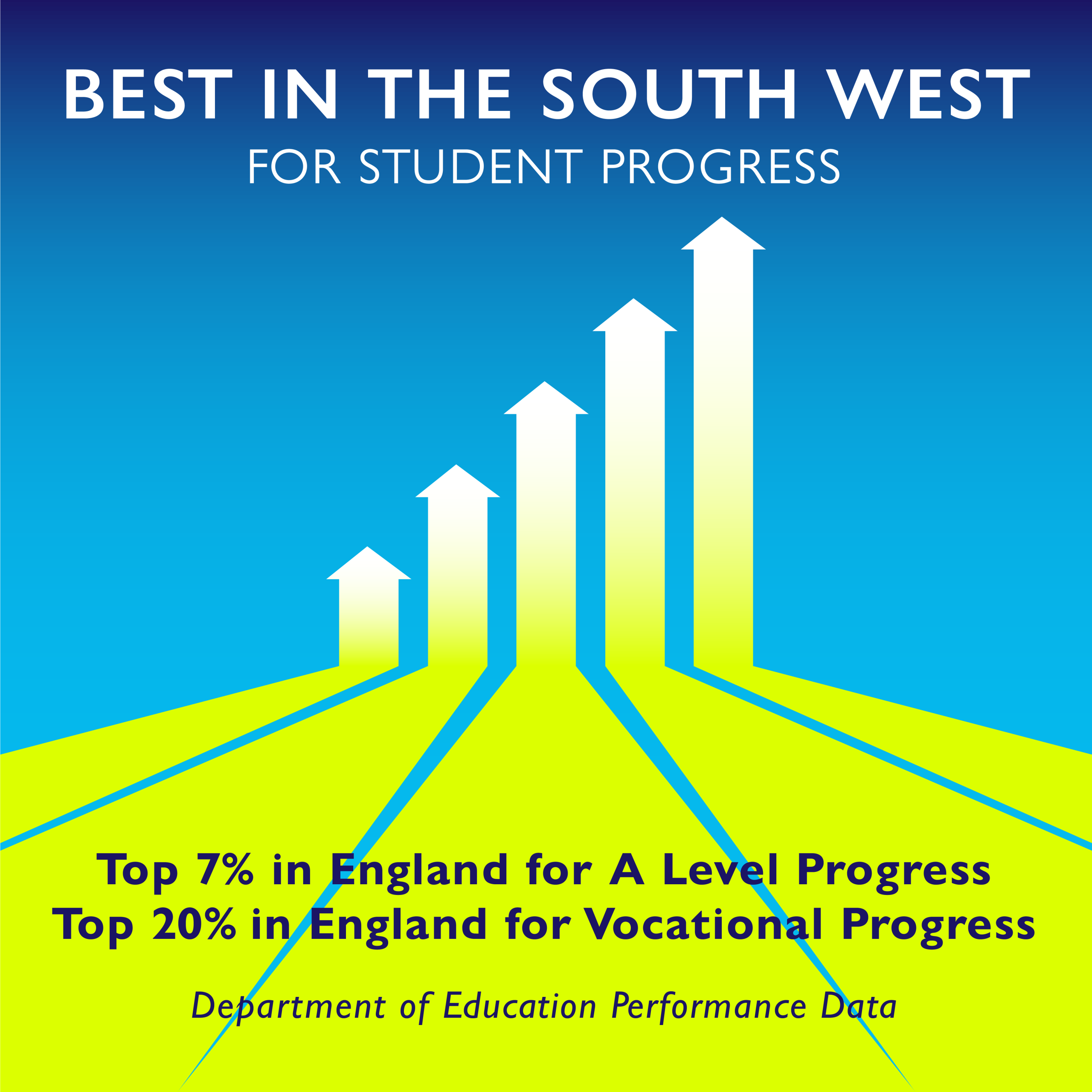 Data showing Huish Alumni performance at degree